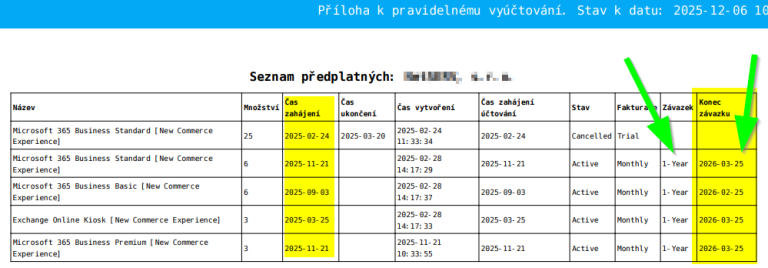 Příloha k pravidelnému vyúčtování. Seznam předplatných
